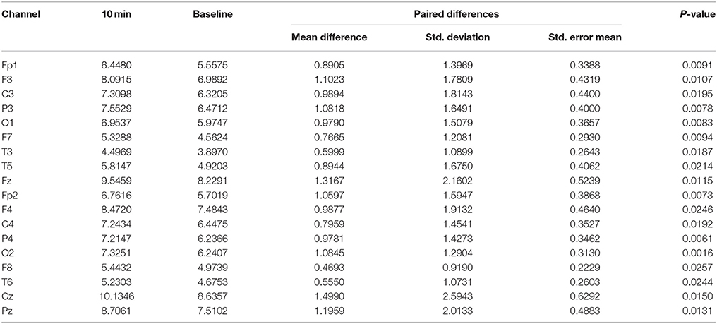 Hertz Conversion Chart