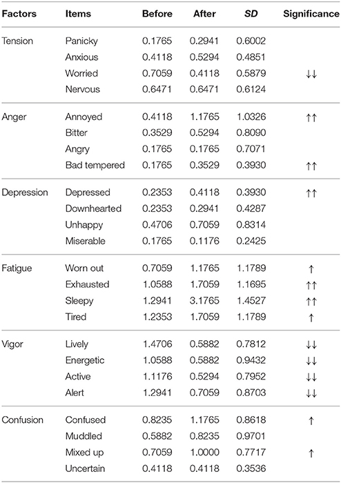 Binaural Frequency Chart