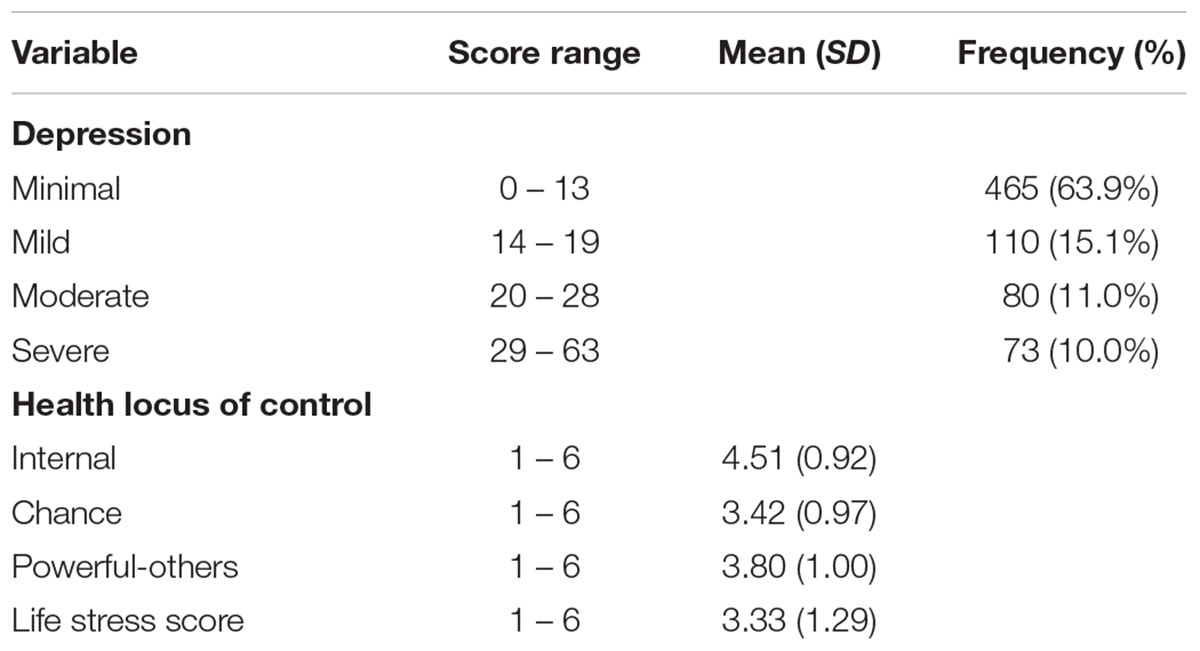 Frontiers Examining Depressive Symptoms And Their Predictors In Malaysia Stress Locus Of Control And Occupation Psychology