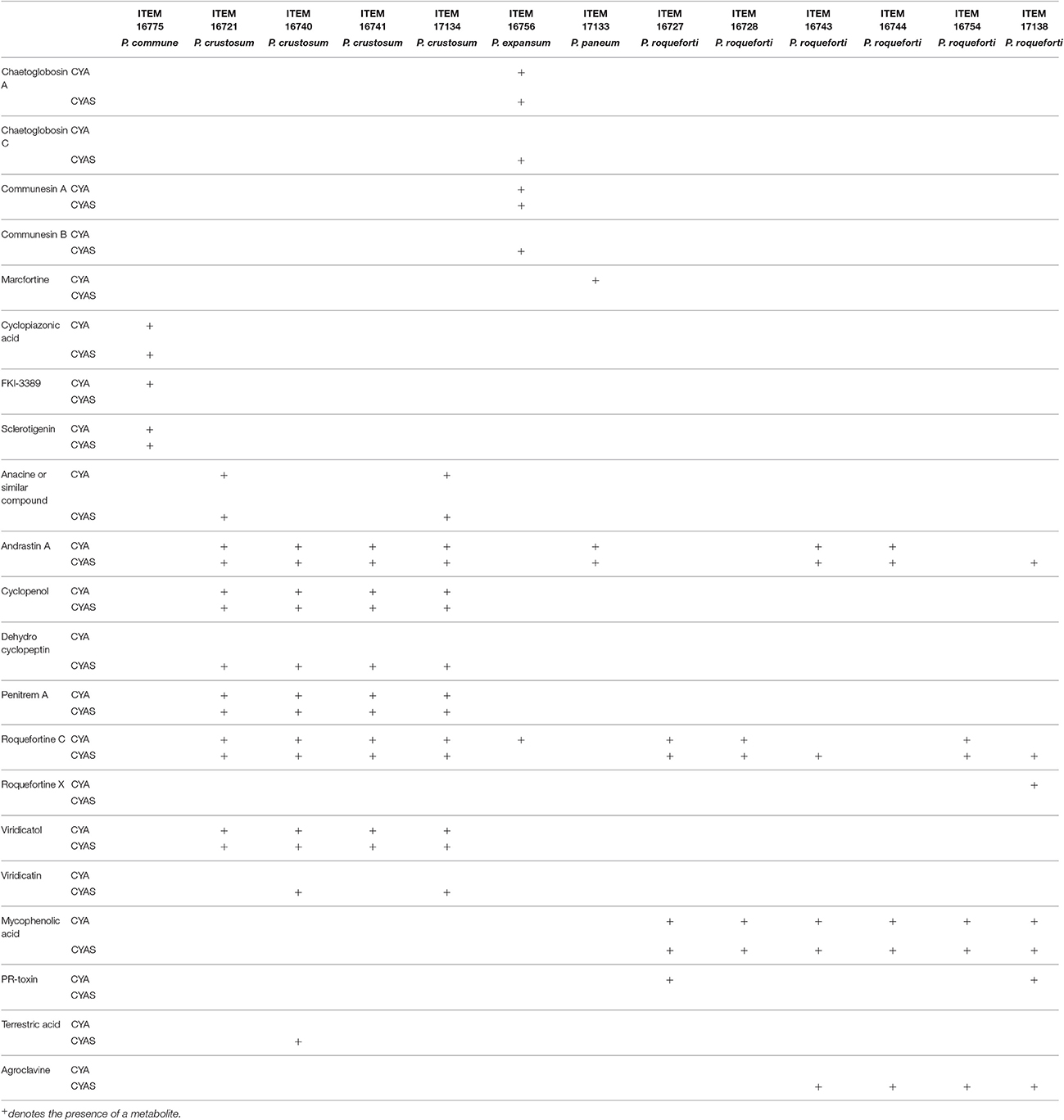 virgin radio chart 30 haziran 2012