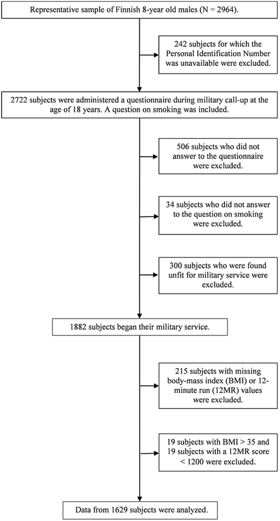 Army Bmi Chart 2017