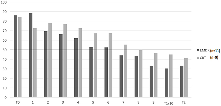 Self Esteem Size Chart