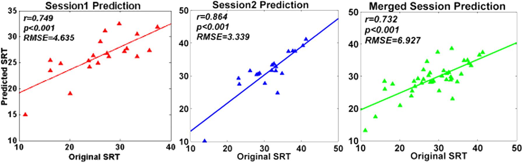 Performance reduced