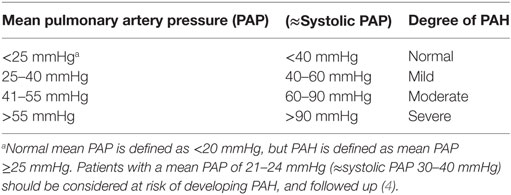 What The Heck Is The Cut Off Value For RVSP Cardioserv 47 OFF