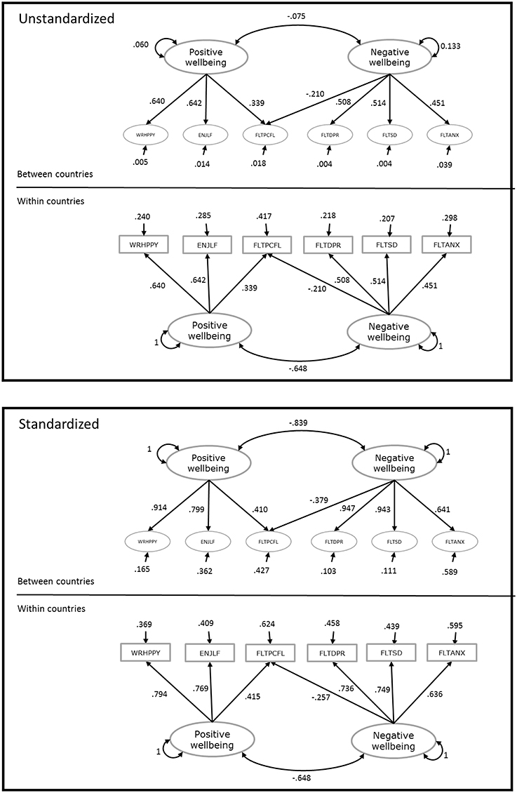 Multilevel master. Multilevel Test Samples. Multilevel structure. Multilevel Test sinovi. Multilevel Master Mock Tests.