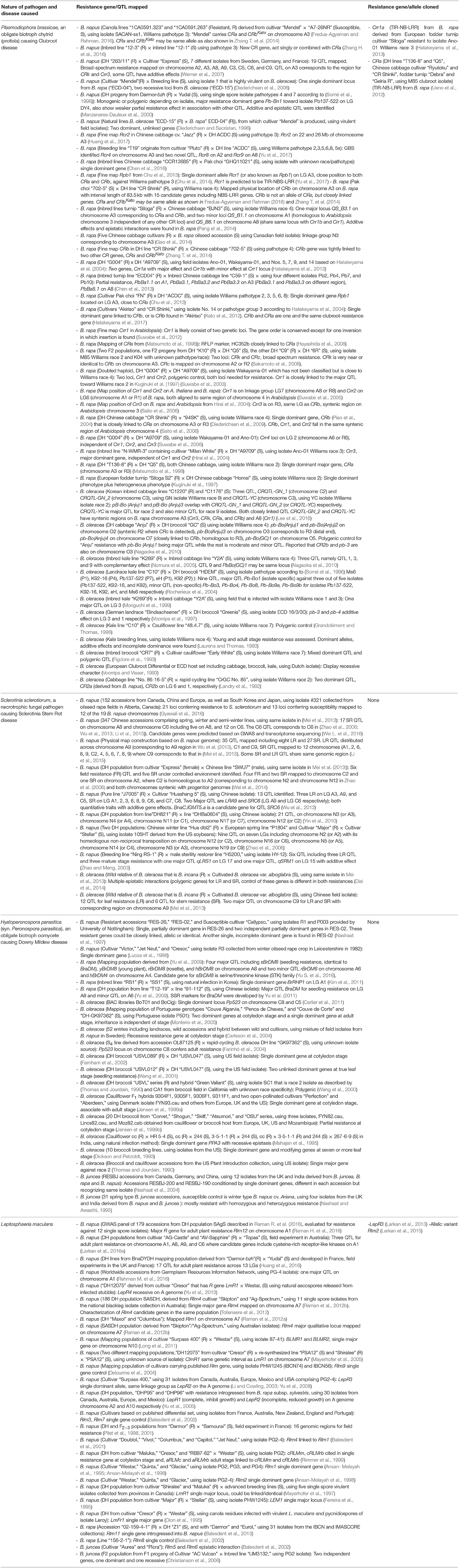 www.frontiersin.org