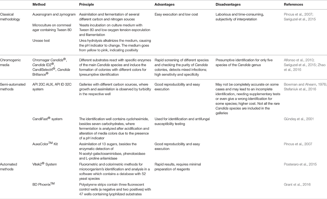 ebook survey methodology