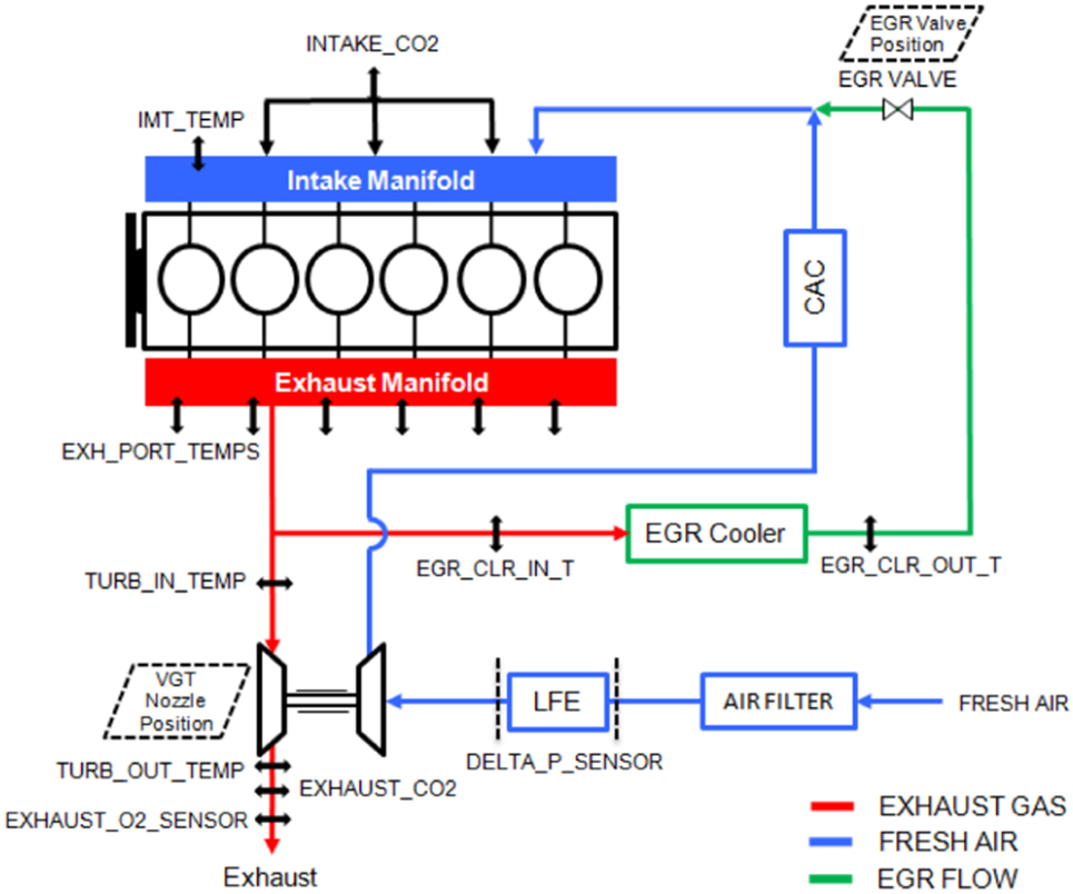 Diesel Air Compressor Fuel Consumption Chart