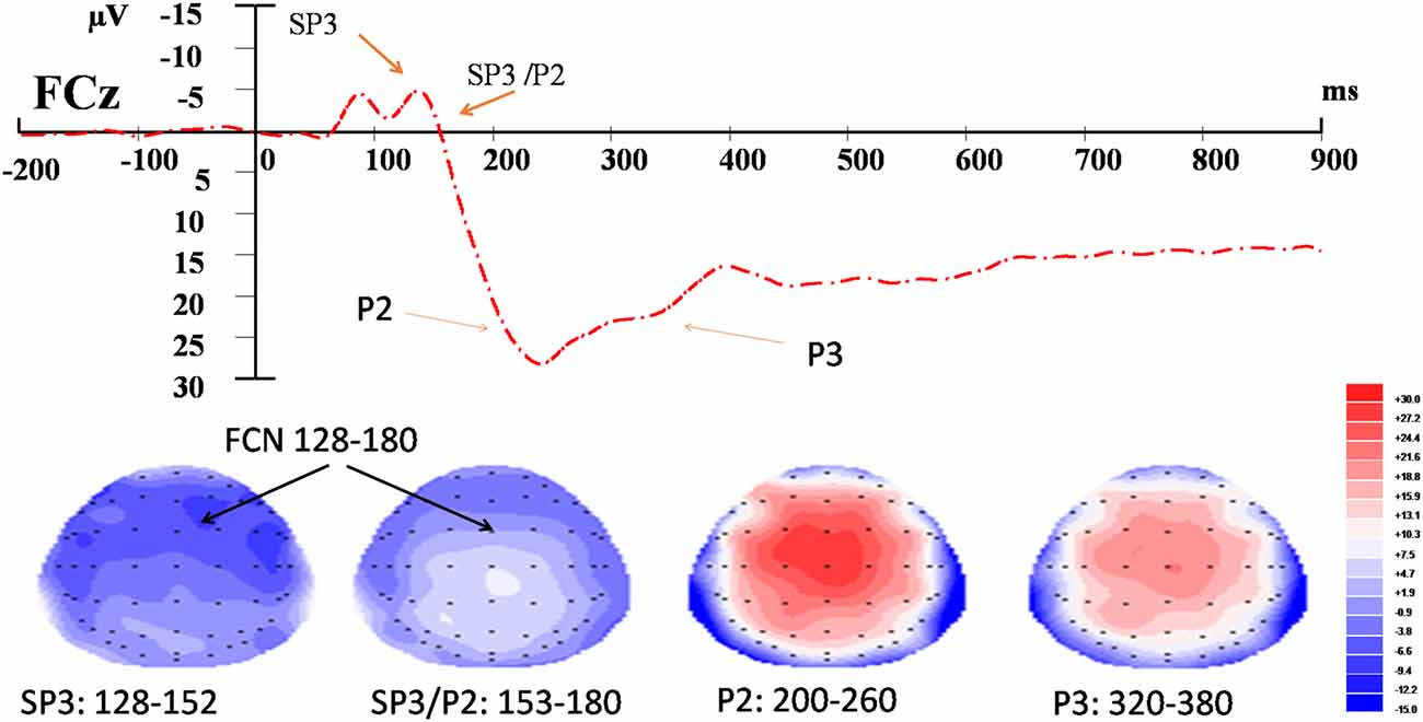 attention map vs. saliency map attention map vs. saliency map