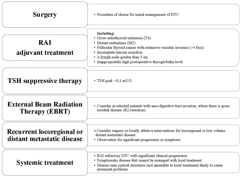 Get Thyroid Cancer Treatment