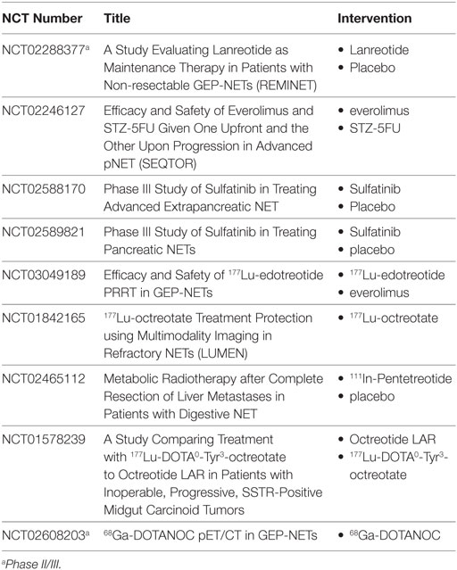 neuroendocrine cancer new orleans)