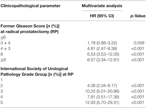 isup prostate cancer)