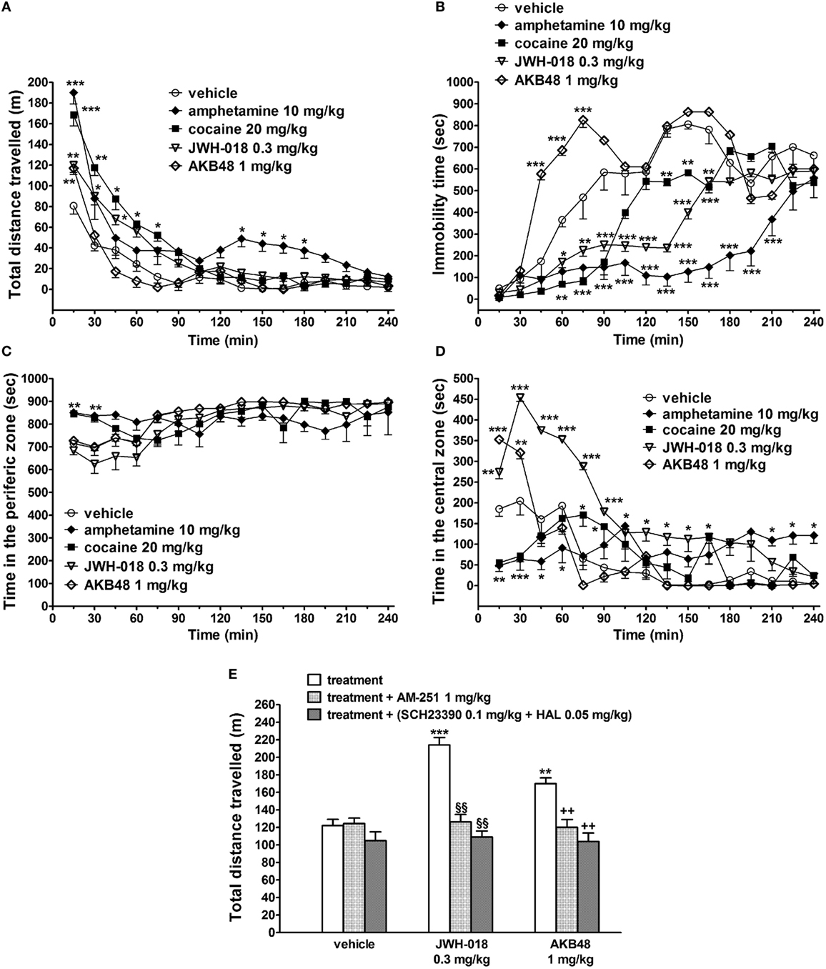 5. AM-251's effectiveness in preventing cannabinoid-induced seizures in mice