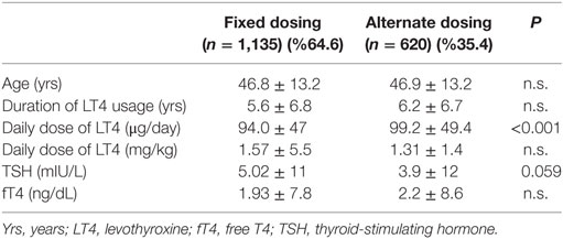 Tsh Levels During Pregnancy Chart