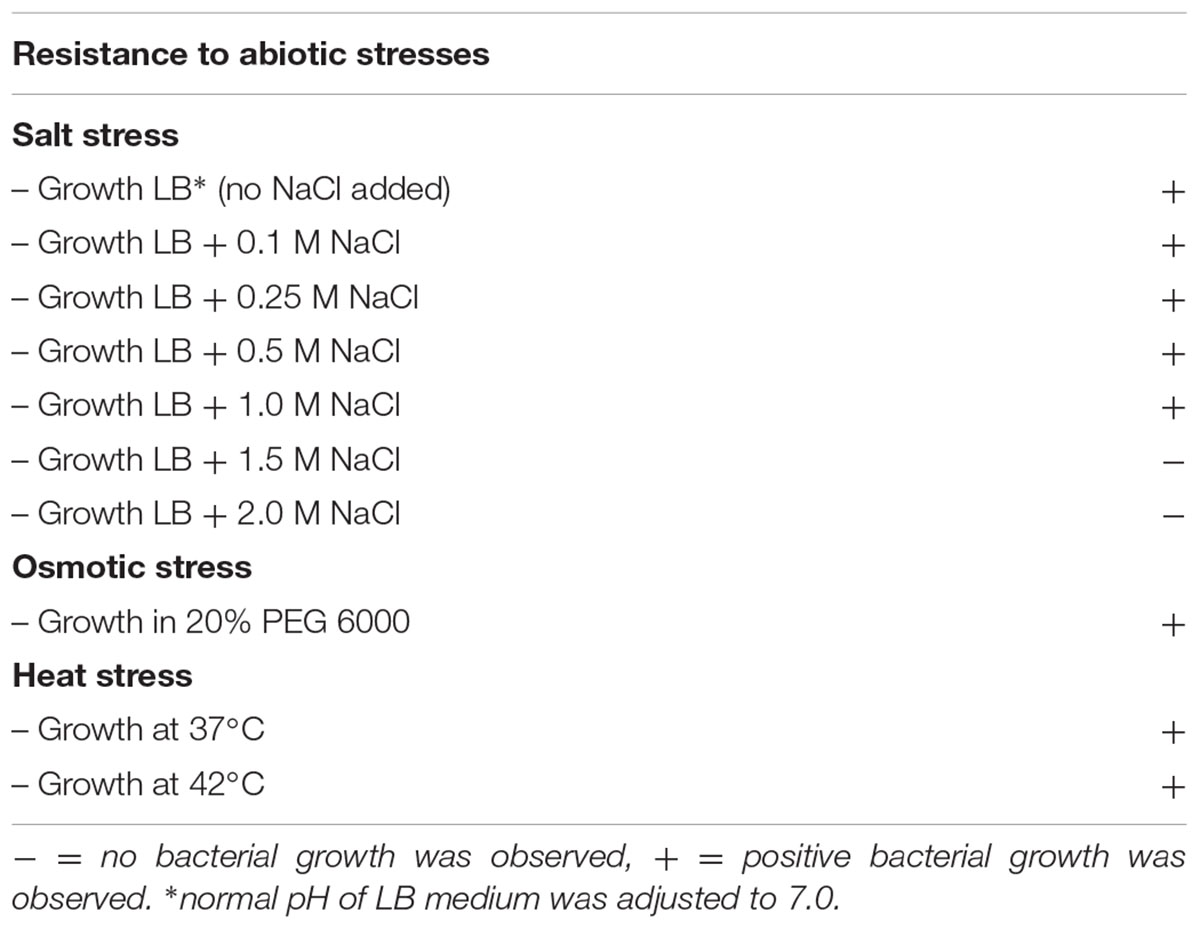 Enterobacteriaceae Biochemical Reactions Chart