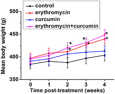Cost erythromycin