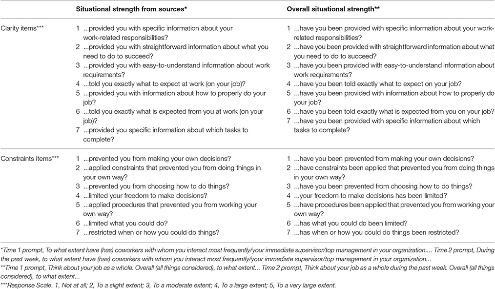strong situation hypothesis www.frontiersin.org