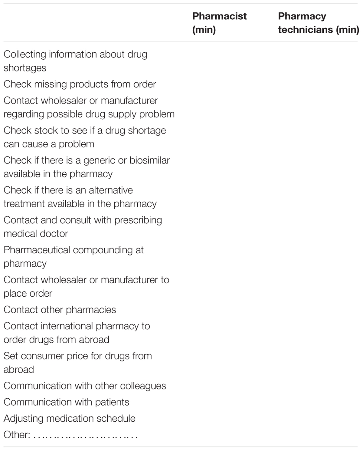 Frontiers | Time Investment in Drug Supply Problems by Flemish ...