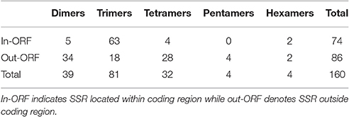 www.frontiersin.org
