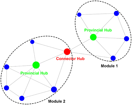 semantic memory model