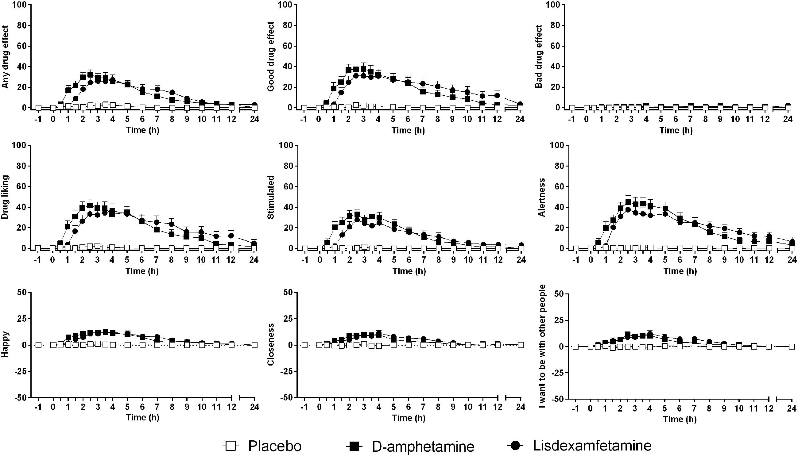 Vyvanse Duration Chart