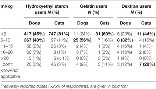 Canine Fluid Rate Chart