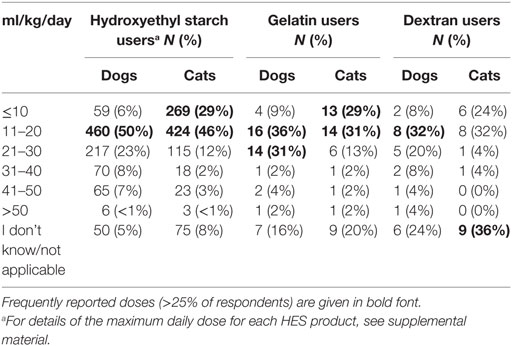 Veterinary Fluid Therapy Chart