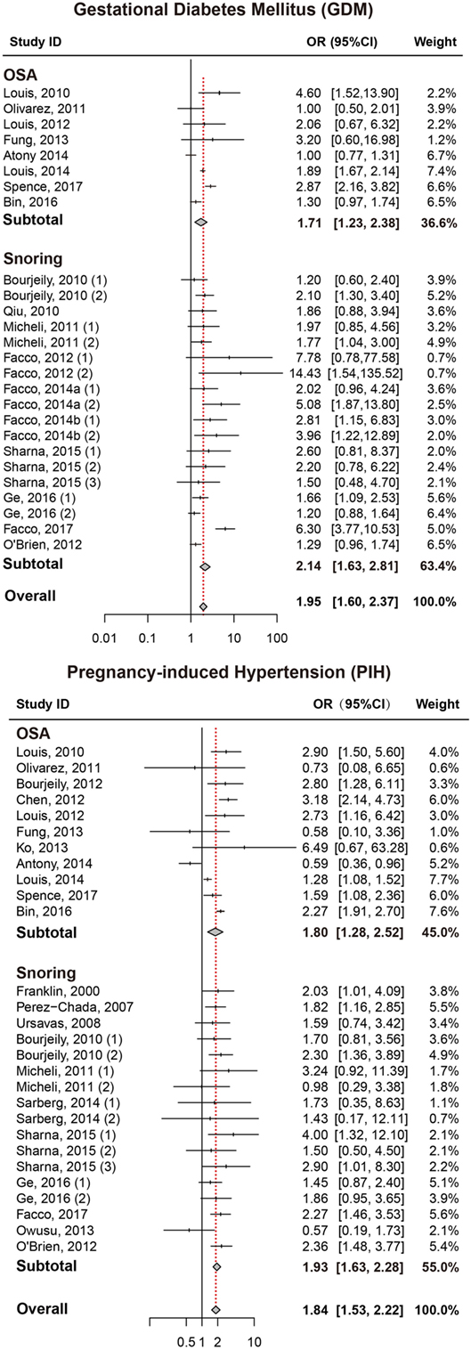 Fl Chart In Pregnancy