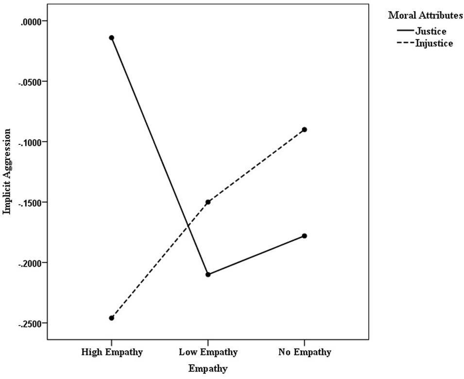 PDF] State of play: Video games and moral engagement