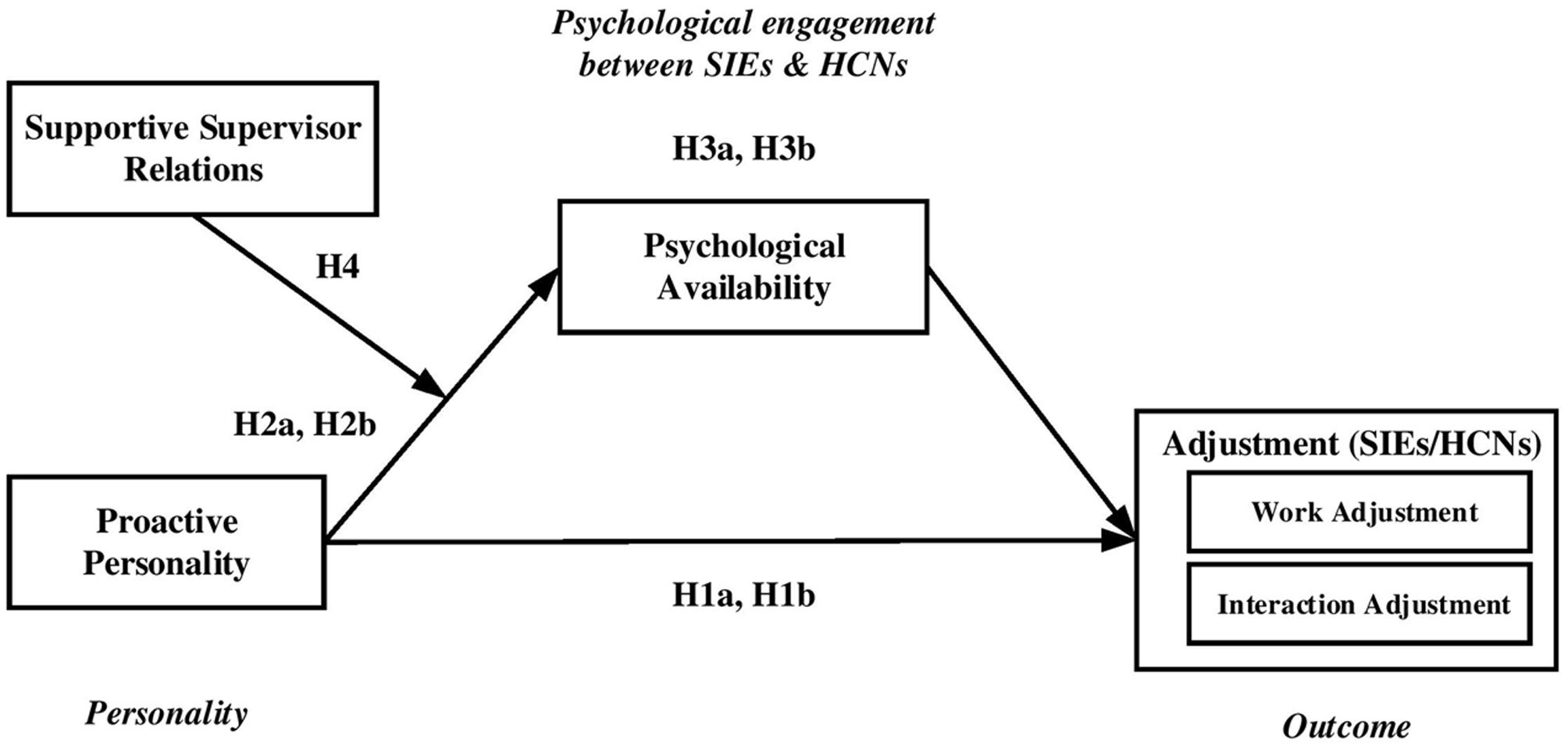 Frontiers  Adjustment of self-initiated and organizational expatriates:  The moderating role of cross-cultural training