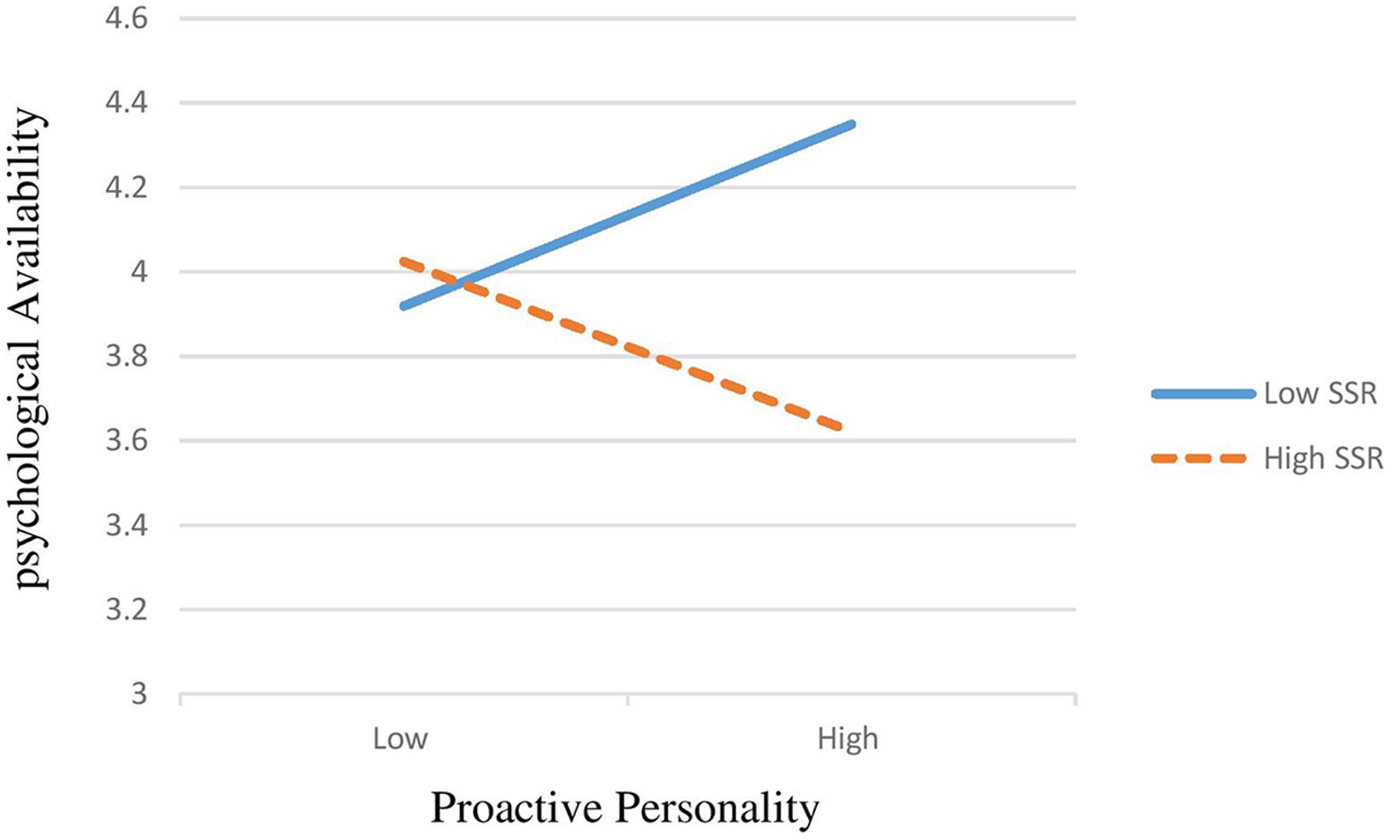 Frontiers  Adjustment of self-initiated and organizational expatriates:  The moderating role of cross-cultural training