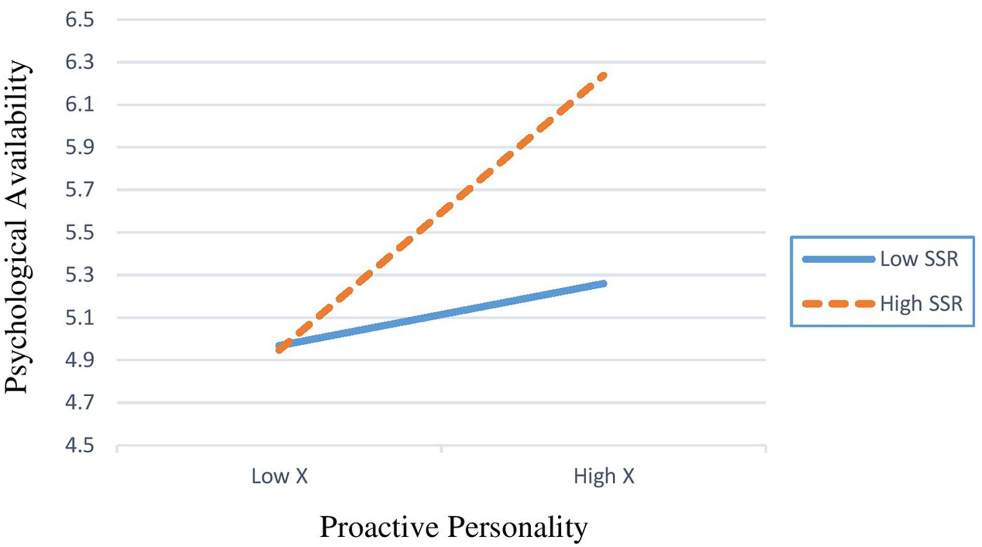 Frontiers  Adjustment of self-initiated and organizational expatriates:  The moderating role of cross-cultural training