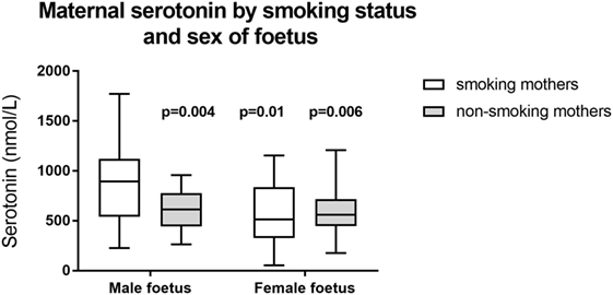 www.frontiersin.org