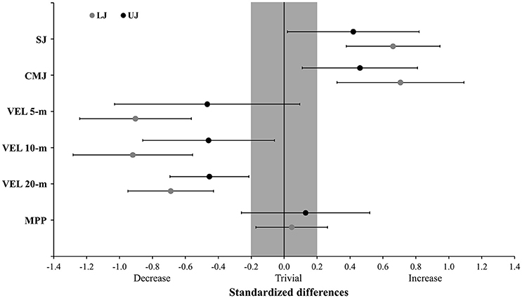 PDF) Differences in loaded and unloaded vertical jumping ability