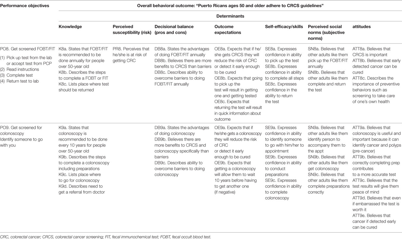 Frontiers  Using Intervention Mapping to Develop Health 