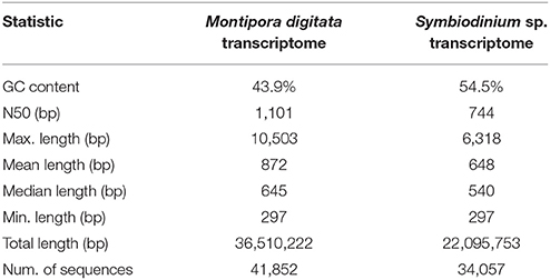www.frontiersin.org
