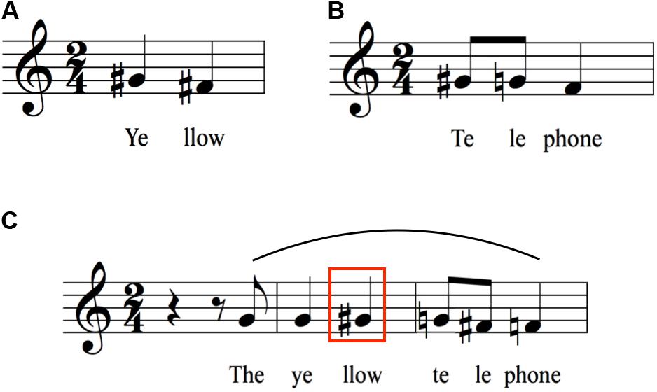 speech melody