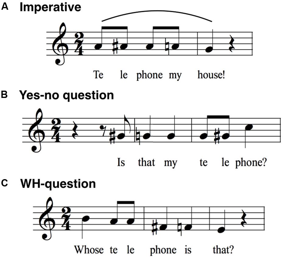 speech melody