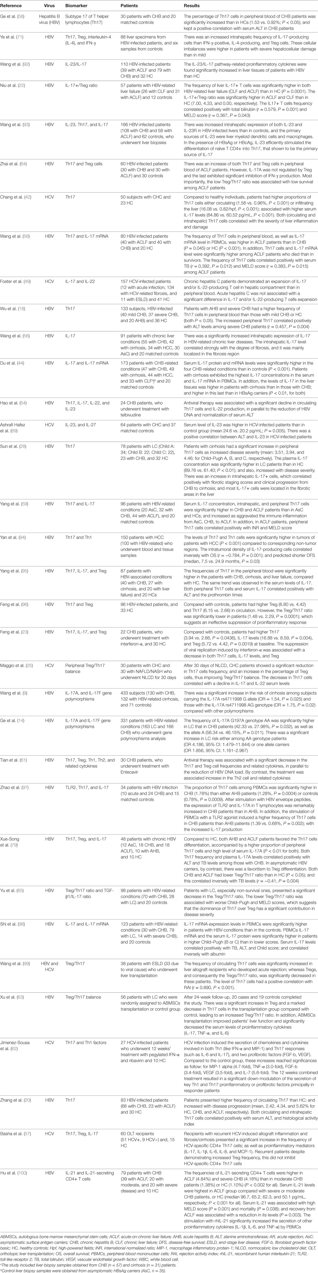 download high dimensional covariance estimation with