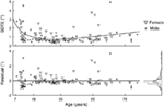 Frontiers | Visual Tracking in Development and Aging | Neurology