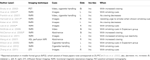 www.frontiersin.org