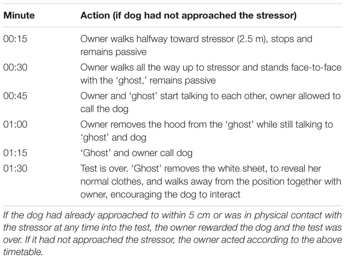 journal parenting style adult attachment style