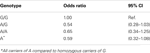 www.frontiersin.org