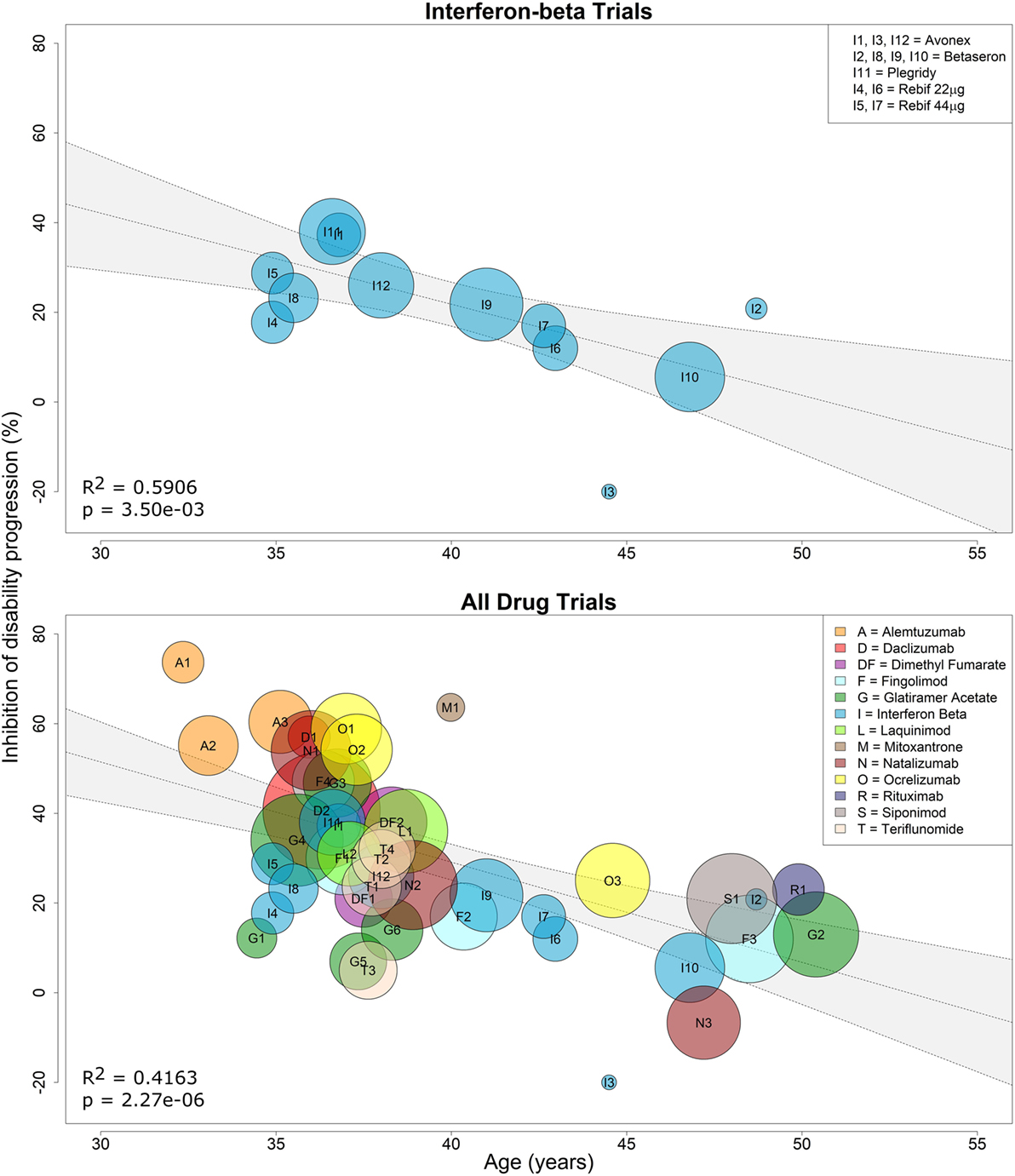 Ms Drug Comparison Chart