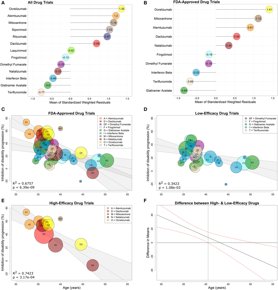 Ms Drug Comparison Chart