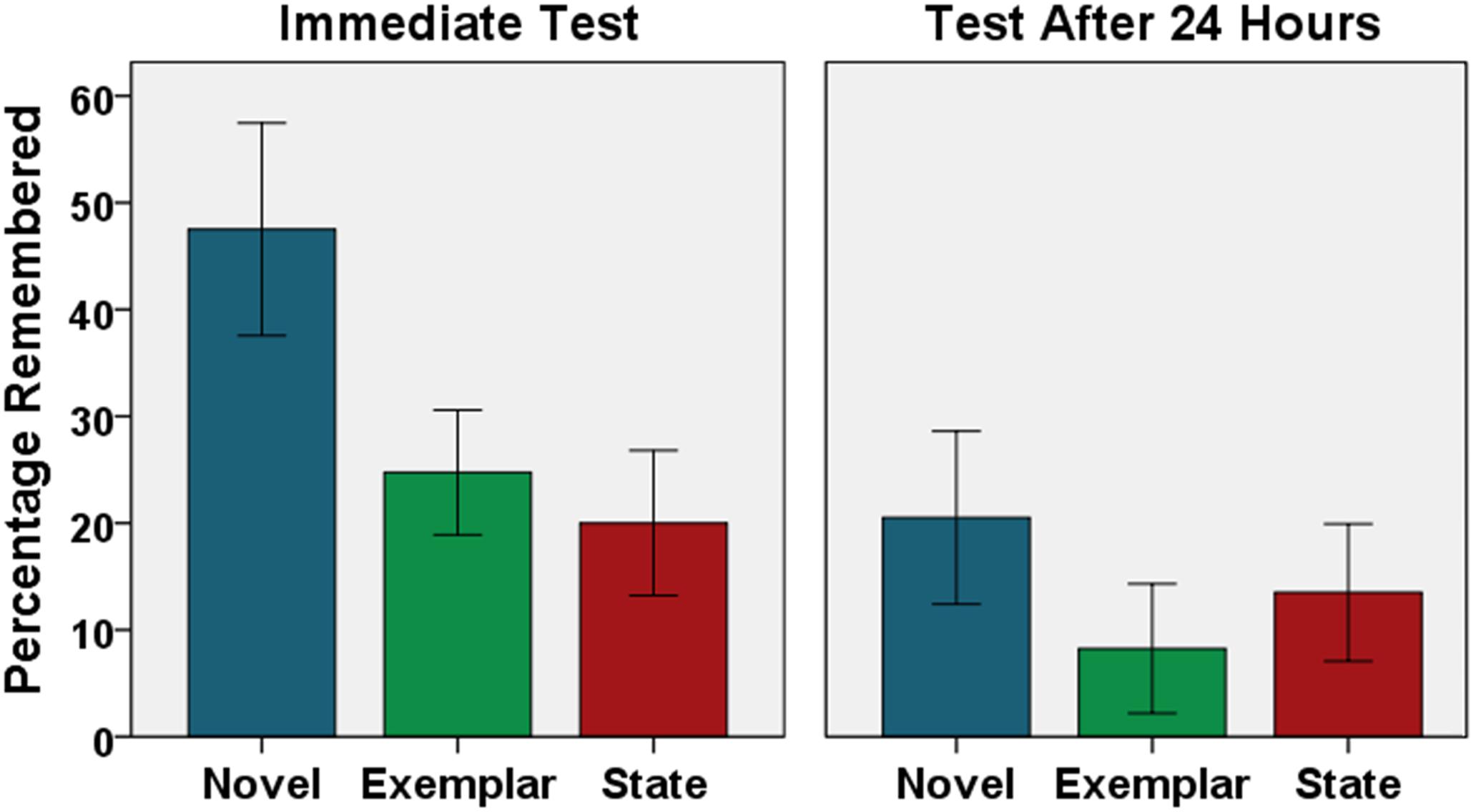 Frontiers | High-Fidelity Visual Long-Term Memory within an Unattended ...