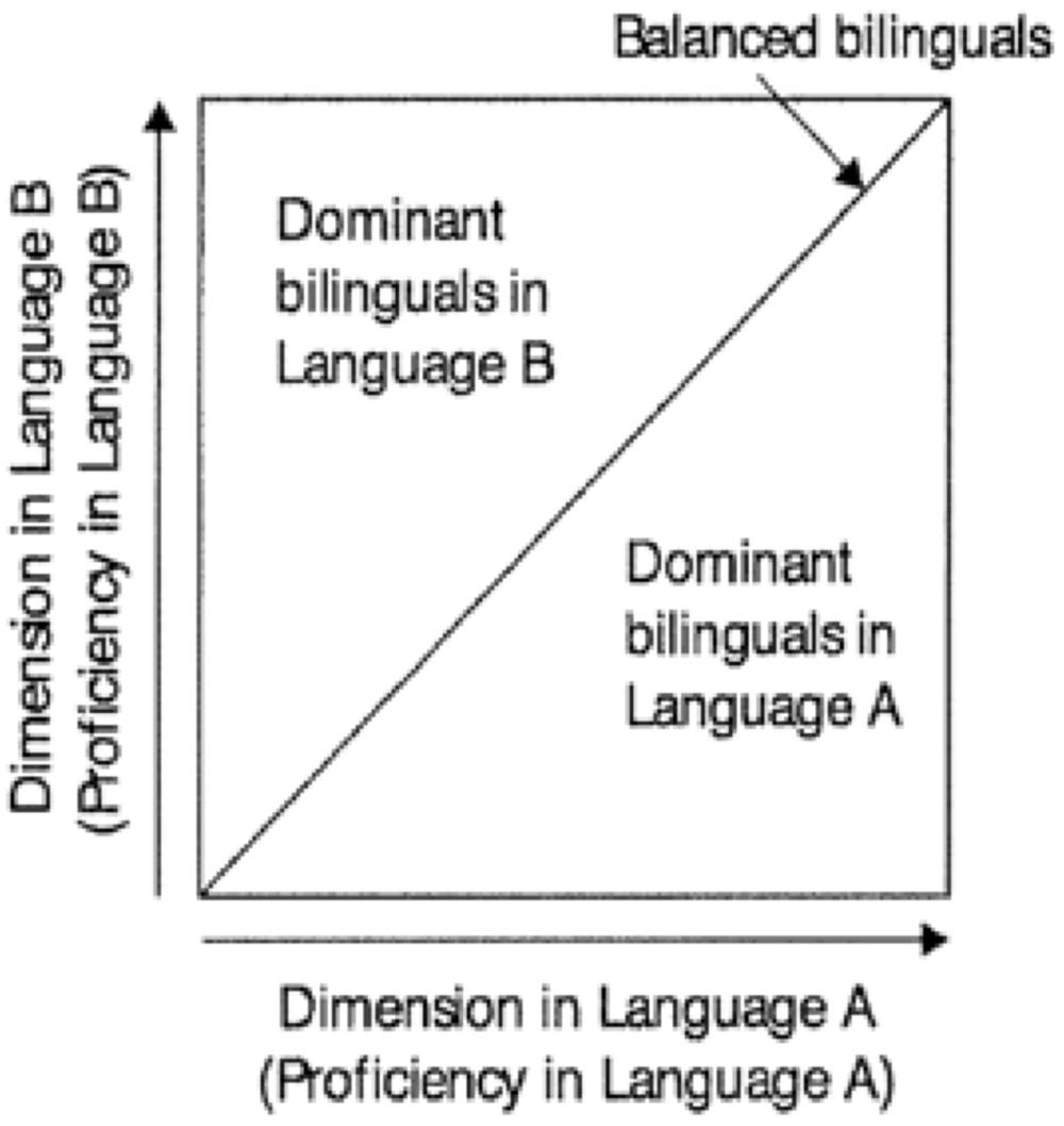 critical period for language development psychology