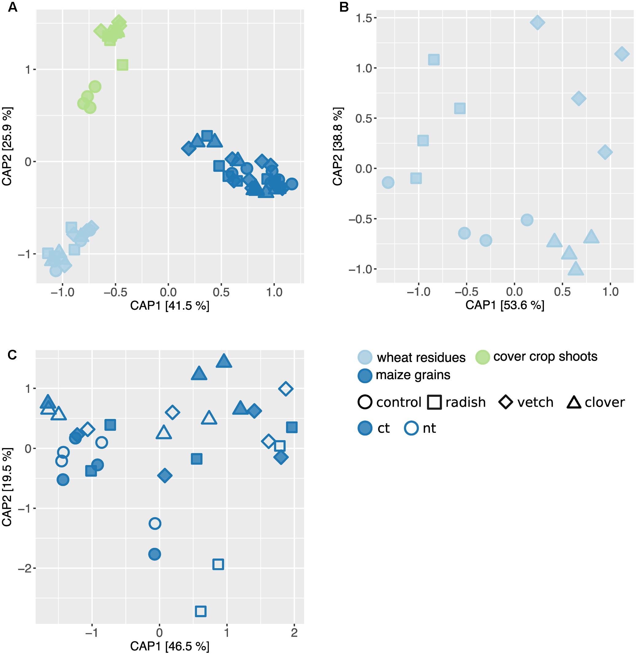 Frontiers | Community Profiling of Fusarium in Combination with Other ...