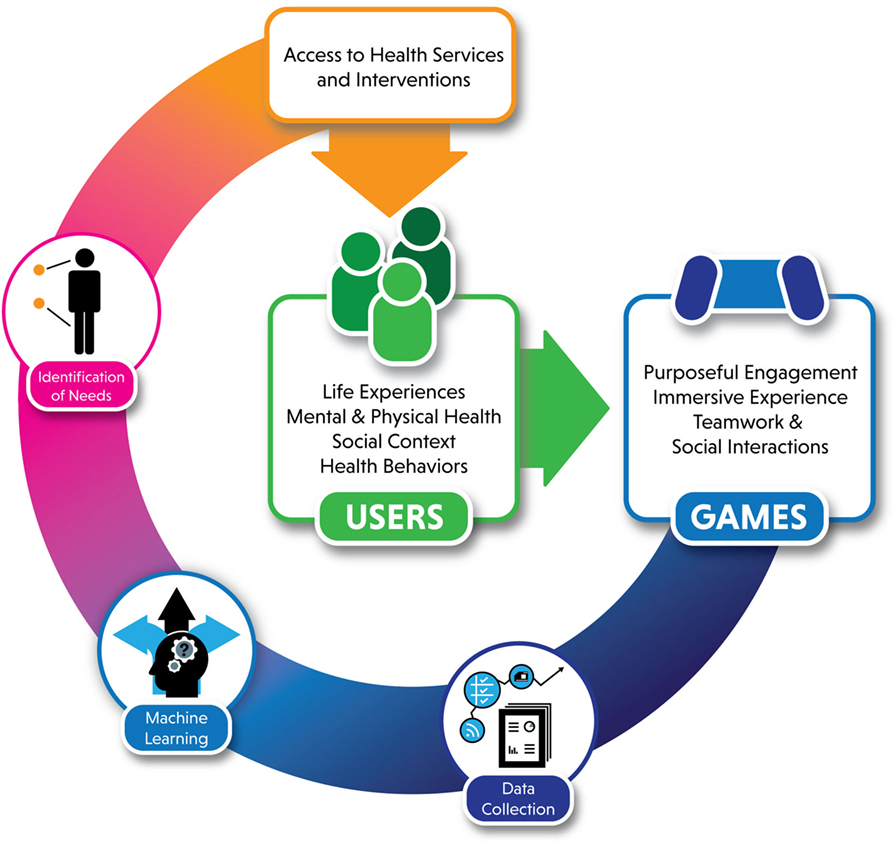 How Role Playing Games are Improving Simulated Learning in Healthcare