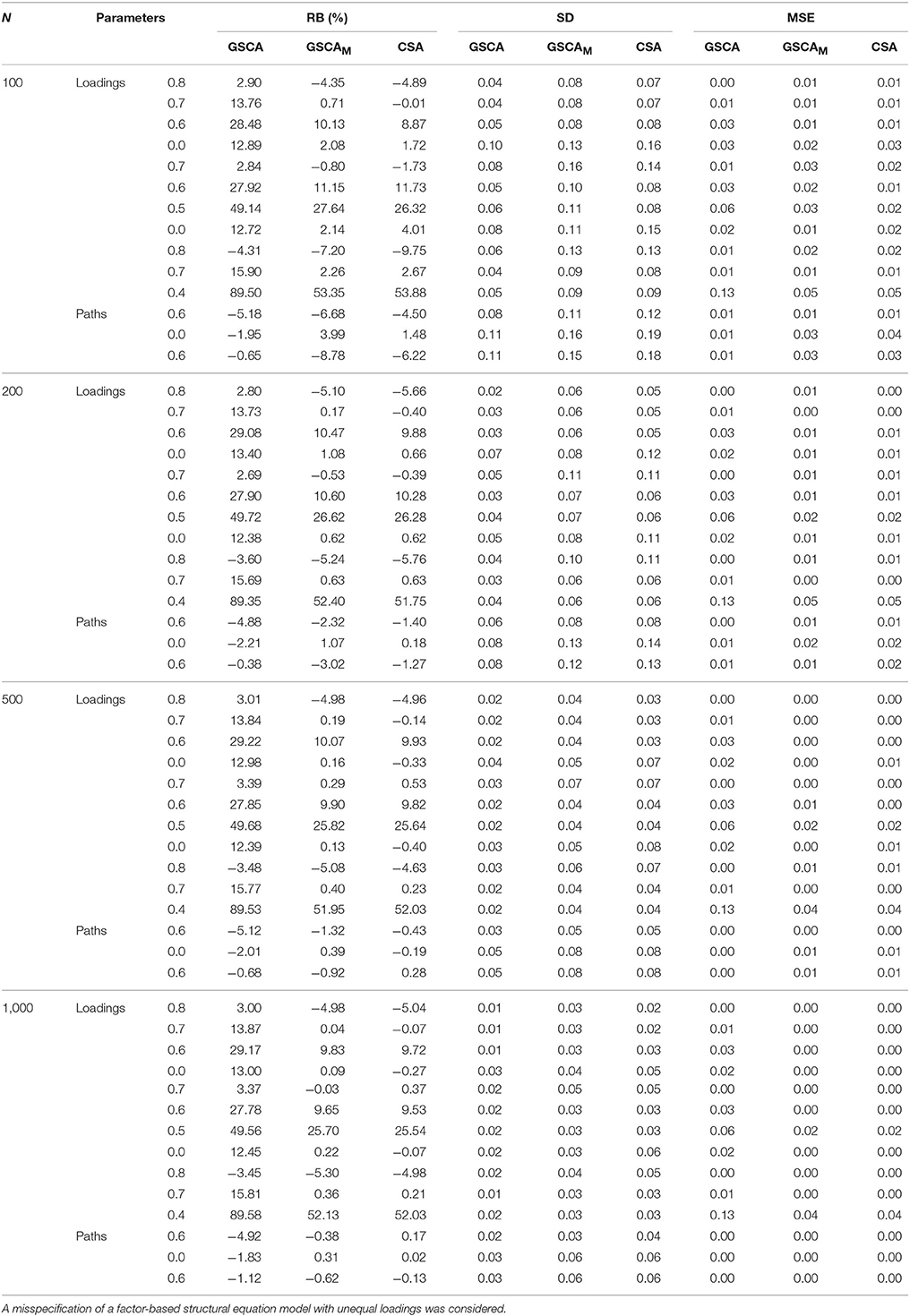 An Introduction To Statistical Modelling Krzanowski Pdf